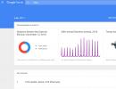Google trends: как использовать тренды гугл в интернет-маркетинге?